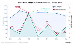 Australian Insurance - Parasite SEO Citation Data, Source: Somantra
