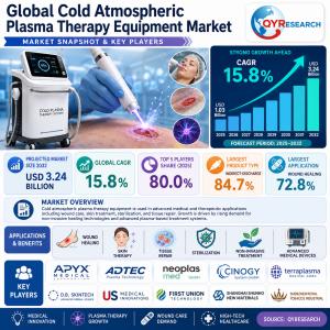 Cold Atmospheric Plasma Therapy Equipment Market Report 2026