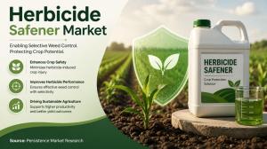 Herbicide Safener Market