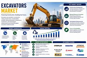 Excavators Market (2026 - 2035)