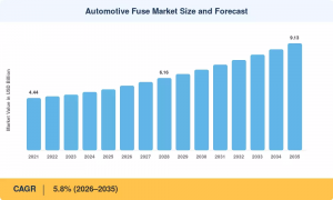 Automotive Fuse Market