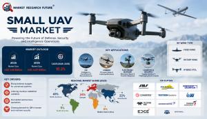 Small UAV Market