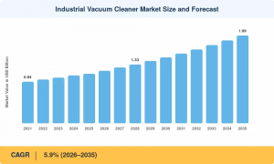 Industrial Vacuum Cleaner Market1