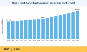 Rubber Track Agricultural Equipment Market1