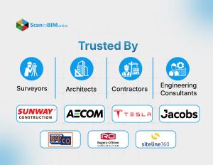 Scab to BIM Client