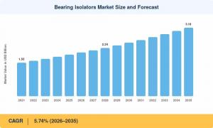 Bearing Isolators Market