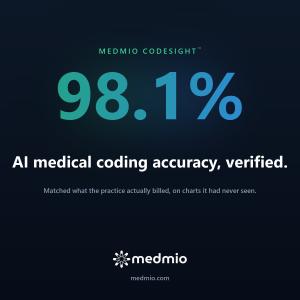 Medmio CodeSight graphic: a large green-to-blue "98.1%," the headline "AI medical coding accuracy, verified," and "Matched what the practice actually billed, on charts it had never seen.