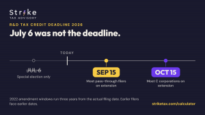 Timeline graphic from Strike Tax Advisory titled "July 6 was not the deadline." A horizontal timeline shows July 6 struck through and marked "Special election only" behind a TODAY marker, with two upcoming dates ahead: September 15, most pass-through file