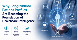 Illustration showing a longitudinal patient profile at the center of connected healthcare data sources including clinical records, labs, pharmacy, claims, imaging, referrals, care management, and patient engagement, highlighting the foundation of Healthca