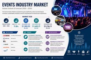 Events industry market