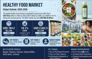 Healthy Food Market