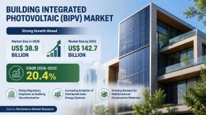 Building Integrated Photovoltaic (BIPV) Market