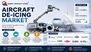 Aircraft De-Icing Market