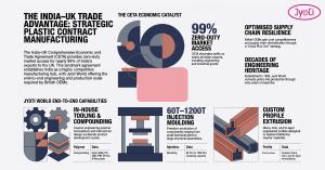 India-UK Plastic Contract Manufacturing