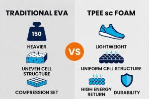 Traditional EVA foam vs TPEE supercritical foam: clear advantages in weight, uniformity, energy return and durability.