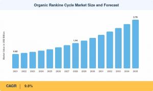 Organic Rankine Cycle Industry