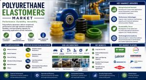 Polyurethane Elastomers Market (2025 - 2035)