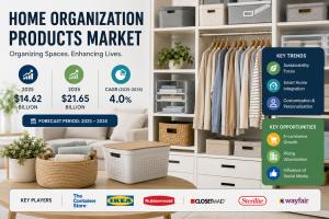Home Organization Products Market