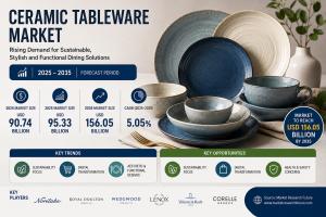 Ceramic Tableware Market