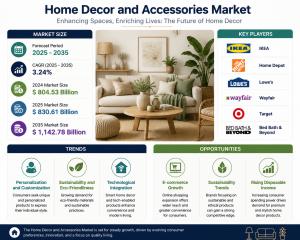 Home Decor and Accessories Market