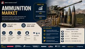 Global Ammunition Market