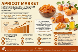 Apricot Market