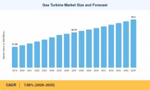 Gas Turbine Industry