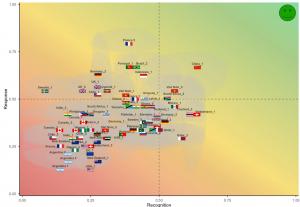This figure shows the extent to which countries’ strategies recognize (x-axis) and respond to (y-axis) overshoot. The green smiley face in the upper right corner indicates where strategies need to be to meaningfully recognize and commensurately respond to overshoot.