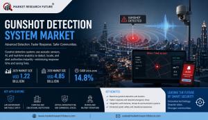Gunshot Detection System Market
