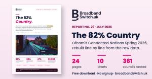 Cover of The 82% Country, Report No. 29 by BroadbandSwitch.uk, shown beside the BroadbandSwitch.uk logo and the stats 24 pages, 10 charts and 361 councils ranked; an independent analysis of Ofcom's Connected Nations Spring 2026 broadband data, free to dow