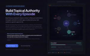 GrowMyPod’s Topical Authority Map visualises a podcast catalogue as connected topic clusters, revealing strong coverage, developing areas, content gaps and episodes needing refresh.