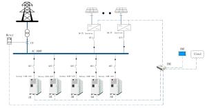 SLD topology comparison of 400V BESS transformer integration and 800V direct LV bus integration for solar plus storage
