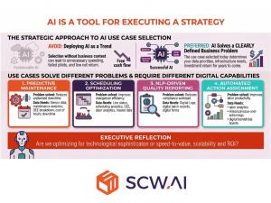 Deploy AI to solve clear business problems, not because it's fashionable. Different AI applications target specific operational bottlenecks and require distinct capabilities. The AI decisions you make today will define your company's future.