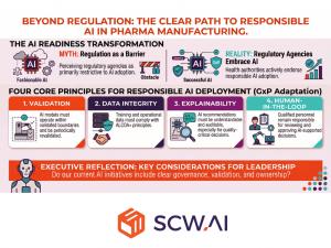 Many pharma executives view regulation as the main obstacle to AI. In reality, regulatory agencies largely embrace AI in manufacturing. Today, the challenge is no longer whether AI can be used, but whether manufacturers can deploy it responsibly.