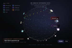 Security World Model showing cryptographic dependency mapping and enterprise asset relationships for Cryptographic Bill of Materials (CBOM) generation.