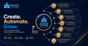 Zevenstone LLC infographic showing 7 digital services — Brand Strategy, Graphic Design, Video and Motion, UI UX Design, SEO and Content, Automation, Growth Marketing — Create Automate Grow framework — Ohio digital growth agency