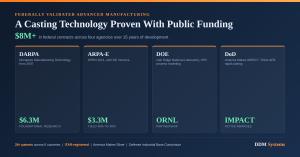 Chart showing DDM Systems' federal funding across DARPA, ARPA-E, the Department of Energy, and the Department of Defense, with patent, ITAR, and America Makes credentials.