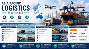 Asia Pacific Logistics Market (2025 - 2035)