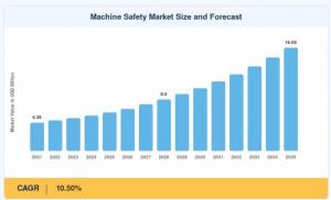 Machine Safety Market Size