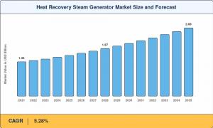 heat_recovery_steam_generator_market_description_market_size