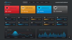 An image of the omnicore Ecosystem Health Dashboard