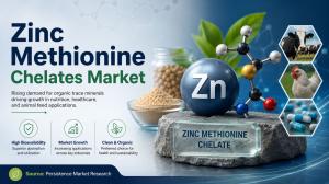 Zinc Methionine Chelates Market