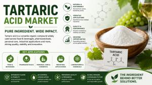 Tartaric Acid Market