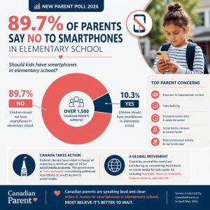 Should kids have smartphones in elementary school?