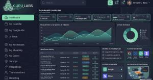MyAds.Guru dashboard showing Google Business Profile management tools including posts, reviews, and analytics