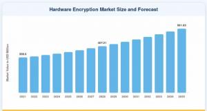 Hardware Encryption Market