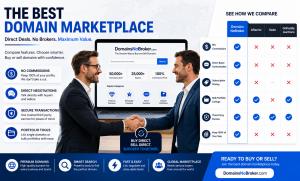 Best Domain Marketplace Comparing Today's Leading Platforms for Buyers and Sellers-domainsnobroker.com-3