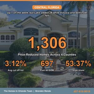 Weekly Price Reduction Summary 8-2