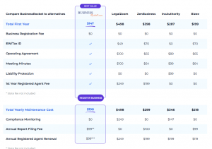 Best LLC Formation Packages in 2026 - BusinessRocket