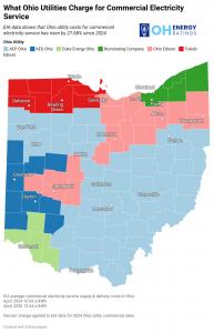 Ohio map showing six investor-owned electric utility service areas; commercial rates rose 27.68% since April 2024.